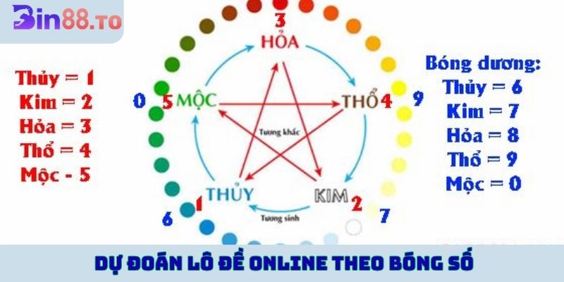 Soi bóng âm dương - dự đoán lô đề online theo bóng số