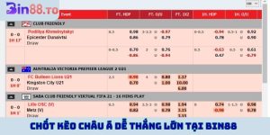 Kèo châu Á